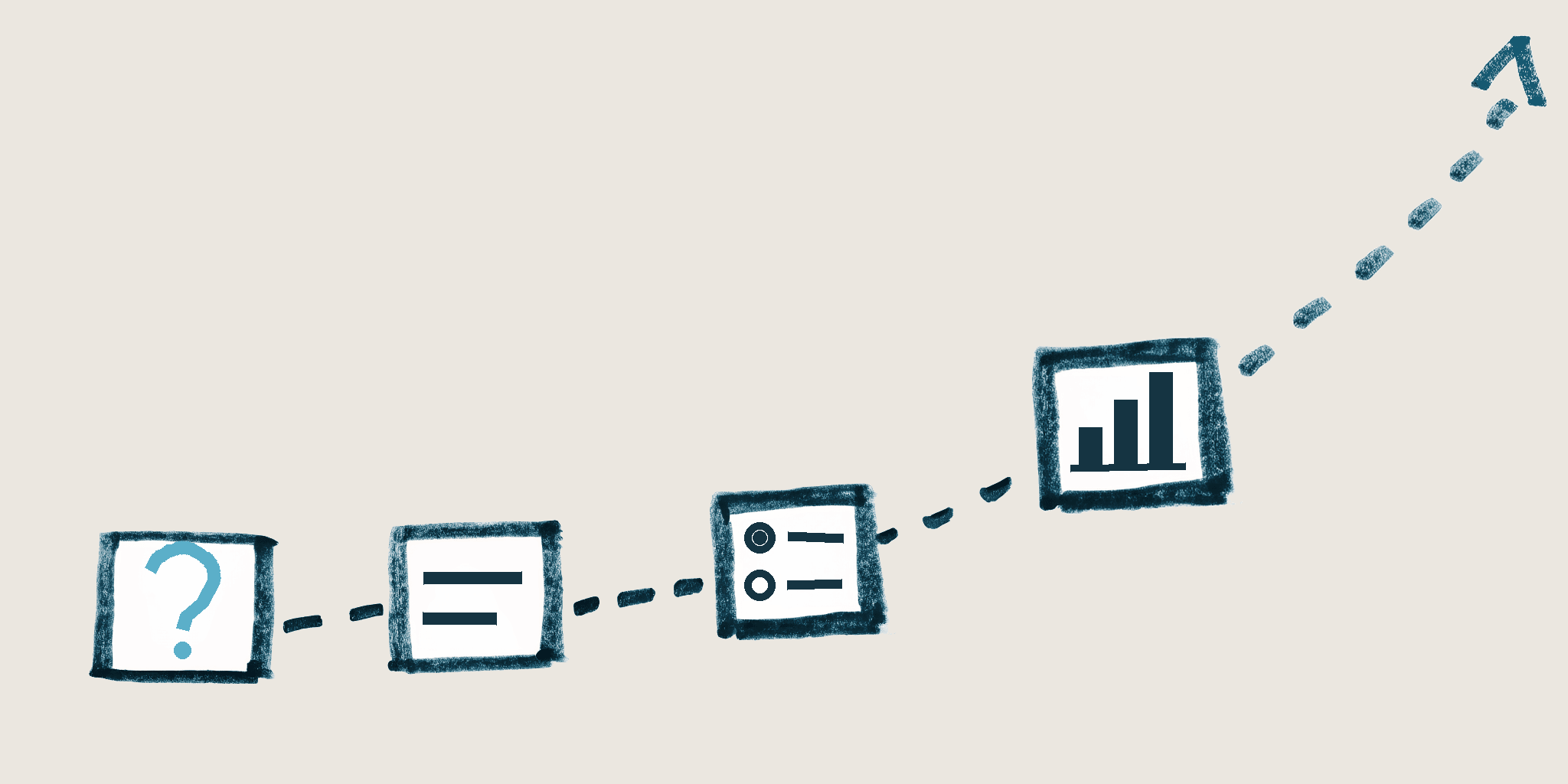 A hand-drawn path of four boxes rising left to right, marked with a question mark, lines, choices and a bar chart, joined by a dotted arrow