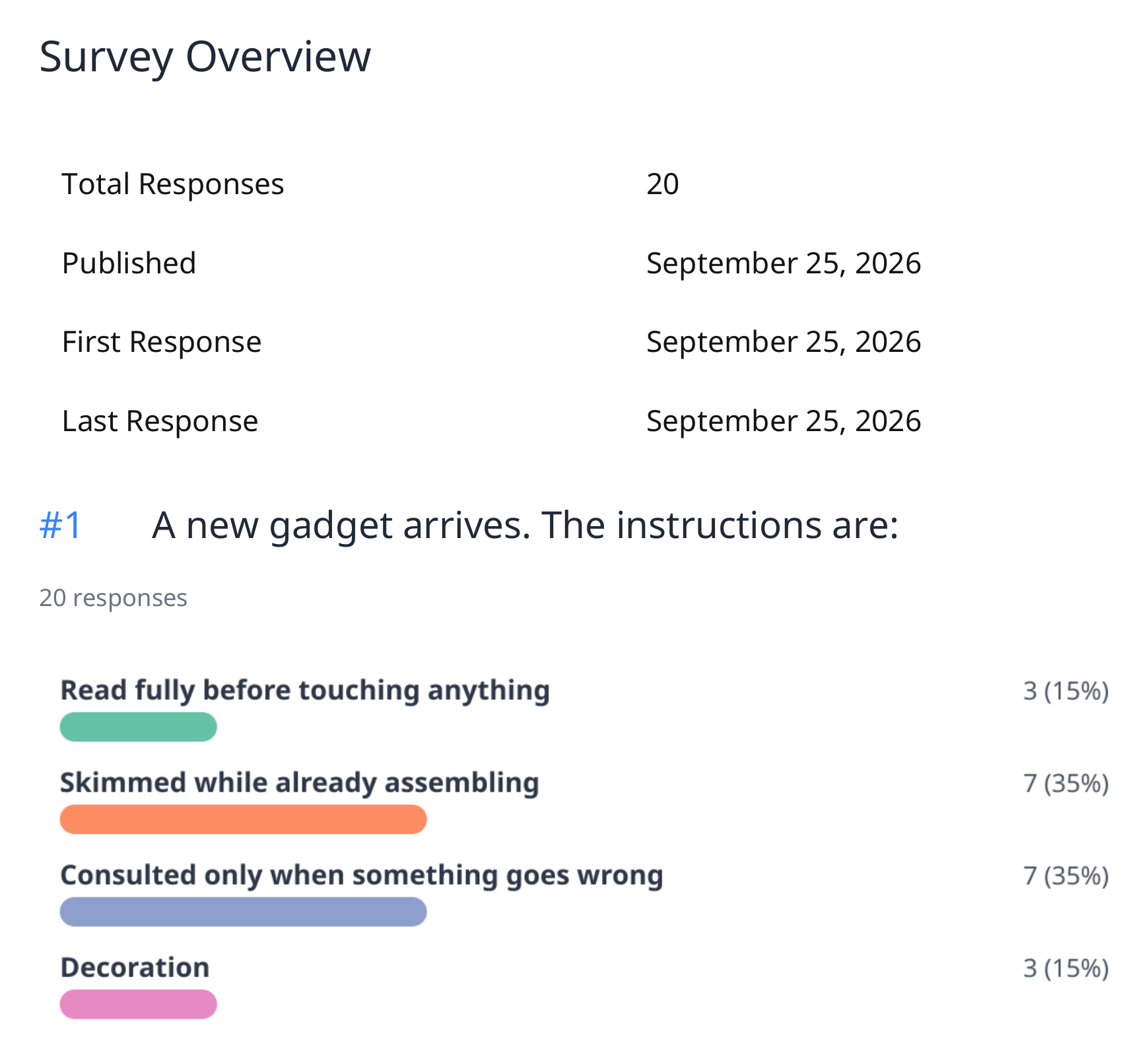 A page of the PDF report: the survey overview, then the first question, each answer a colored bar with its count and percentage