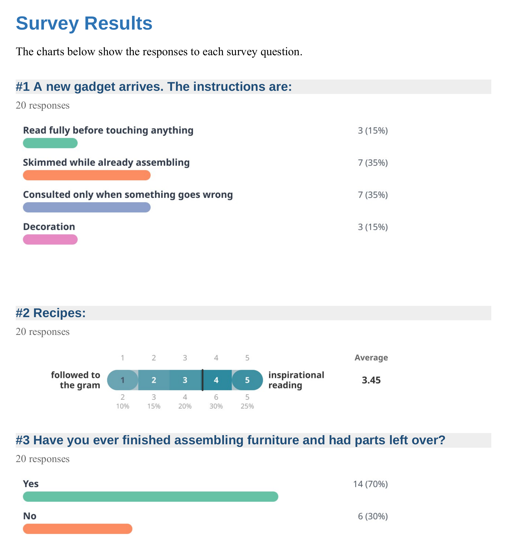 A page of the Word report: bar charts for the first question and a rating scale for the second