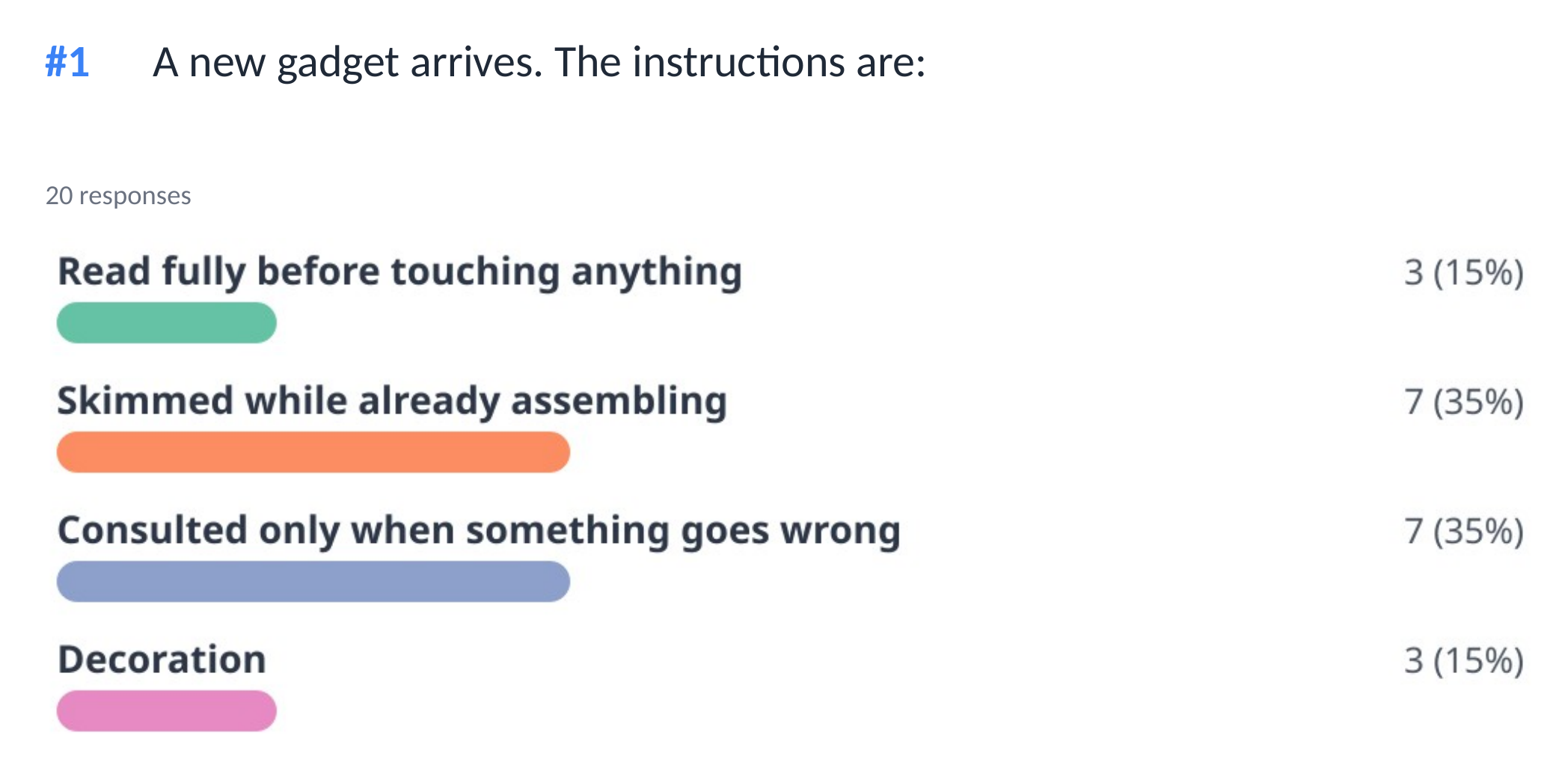 A slide: the first question, each answer a colored bar with its count and percentage