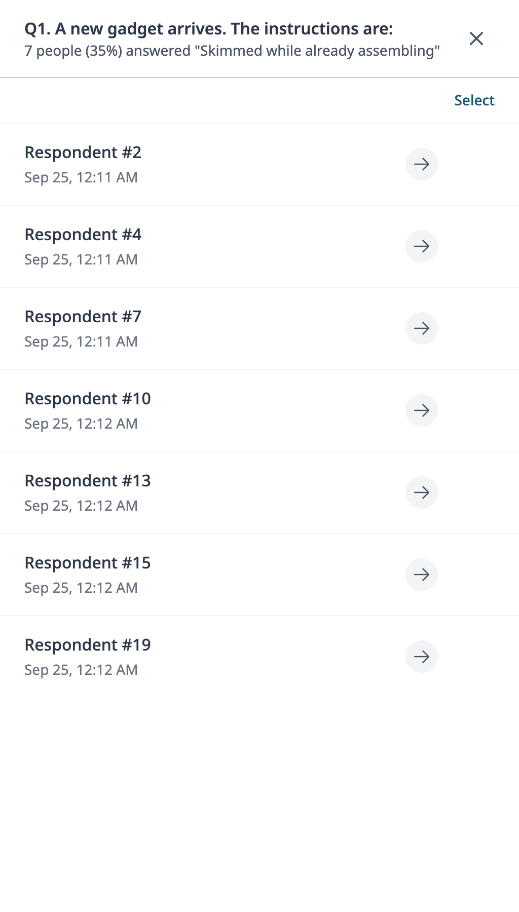 After selecting one bar: a panel headed &ldquo;7 people (35%) answered&rdquo; &ldquo;Skimmed while already assembling&rdquo;, listing those seven respondents by number with the date and time of each