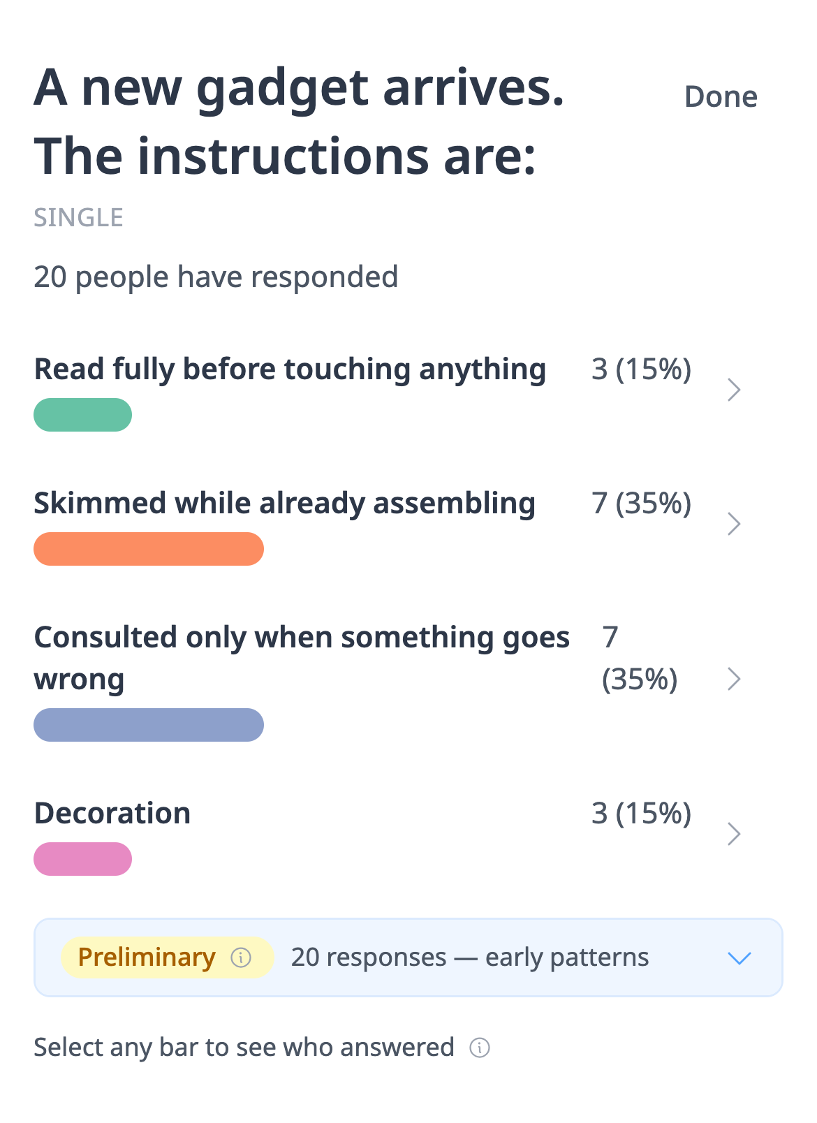 The results for that first question: each of the four answers as a labeled bar with how many people chose it and the percentage
