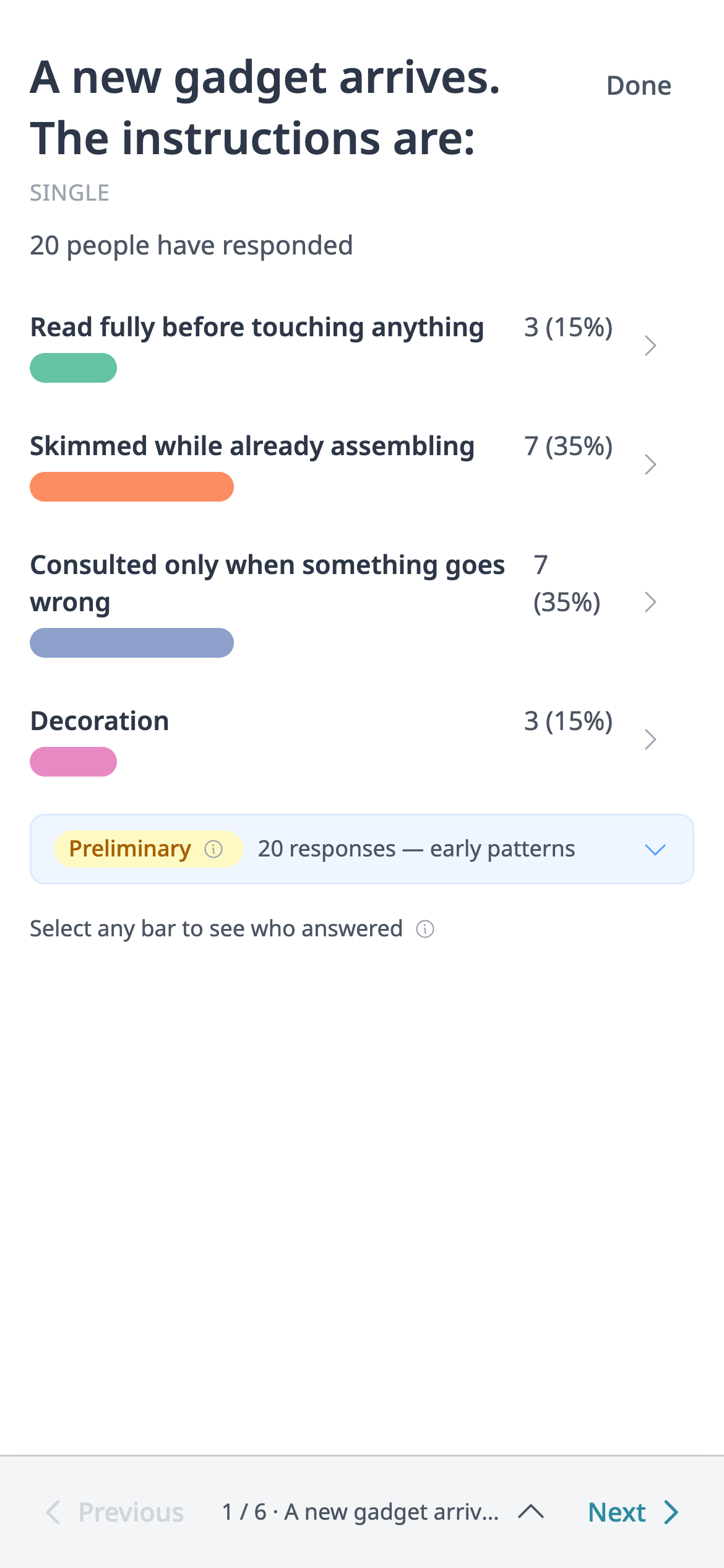 Results on a phone for the survey about reading instructions, full screen: 20 people have responded, and each of the four answers shows a bar, its count and its percentage